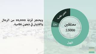 إعادة دمج أعضاء تنظيم داعش السابقين في شمال شرق سوريا