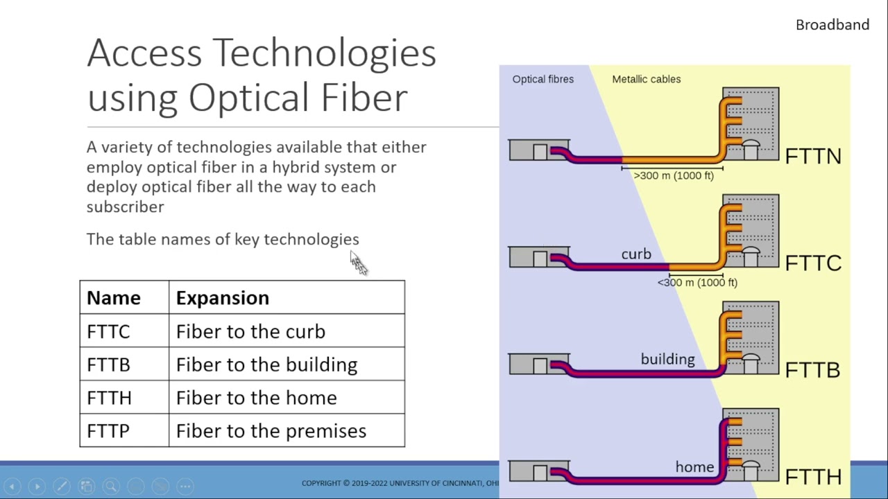CCP Networking Module 5 Access Technology