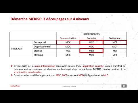 1 Définition MERISE MERISE Cours et exercices corrigés