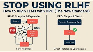 Stop Using RLHF: How to Align & Control LLMs (DPO Guide)