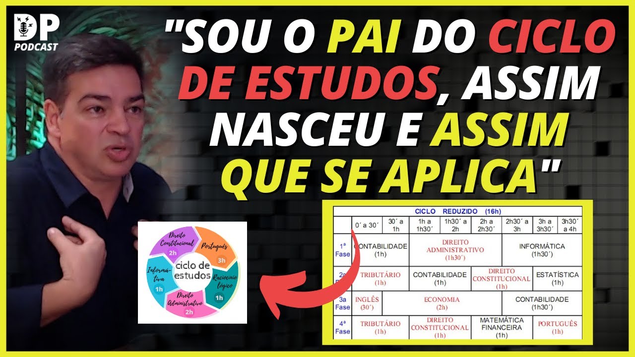 COMO SURGIU E COMO FUNCIONA O CICLO DE ESTUDOS PARA CONCURSOS PÚBLICOS