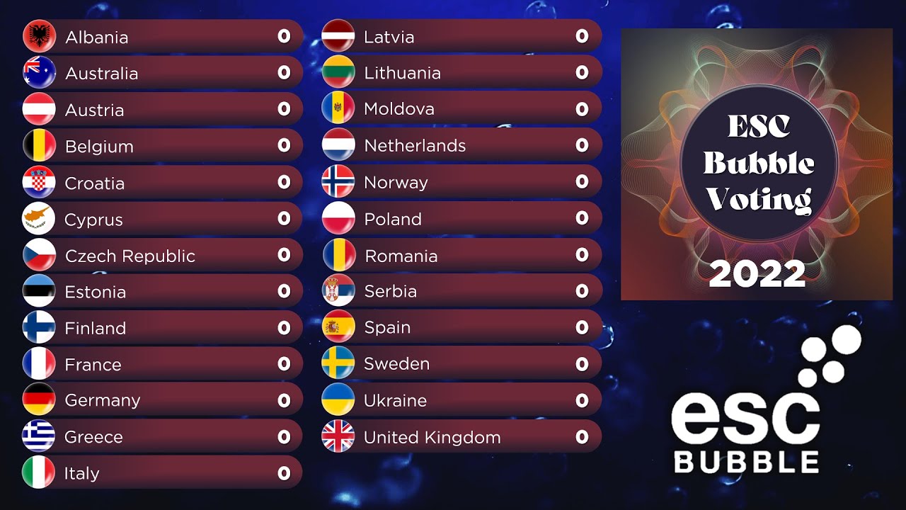 Eurovision 2022 - ESCBubble voting for the best song