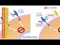 乳癌轉移新突破　雙標靶延長存活期