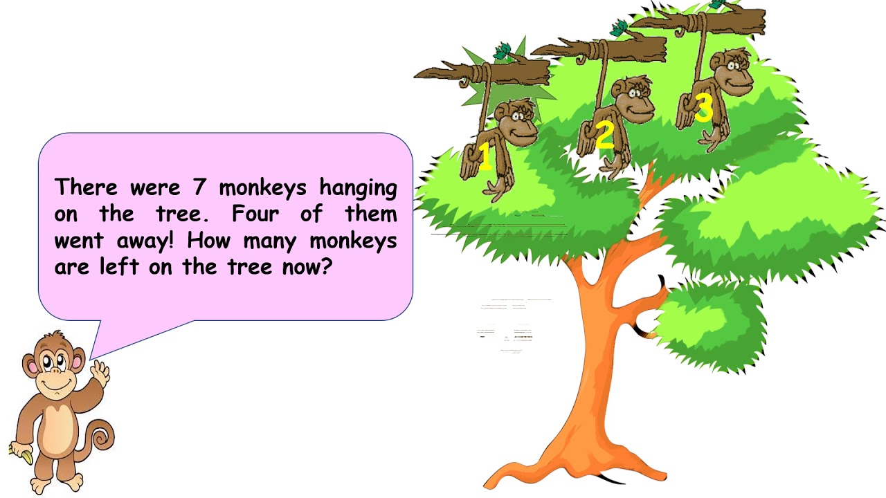 Subtraction Review Math Monkey PPT 3