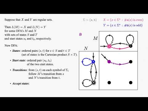 The Product Construction for DFA's