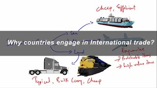 International Trade NCERT Class 10 Chapter 7