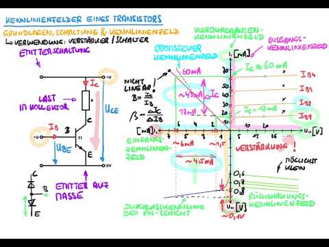 Characteristics of a transistor - The four-quadrant characteristic - What exactly is it?