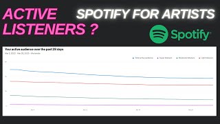 NEW FEATURE - Spotify For Artists - Active Listeners!