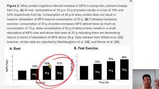 [問題] 一般人可以一次喝兩份蛋白粉嗎