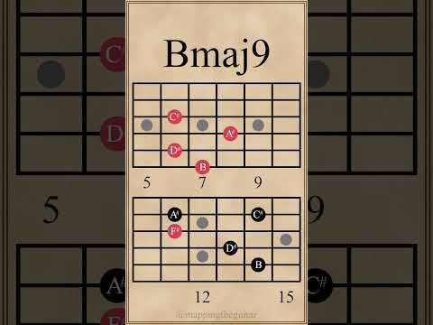 Two Major 9th Chords & Arpeggios | Emaj9 - Bmaj9 #guitarlesson