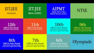 SOFT COPY Study material for IITJEE Mains & Advanced, AIPMT, NEET, CBSE XII, XI, X IX - Download this Video in MP3, M4A, WEBM, MP4, 3GP