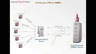 Payroll Quick Demo