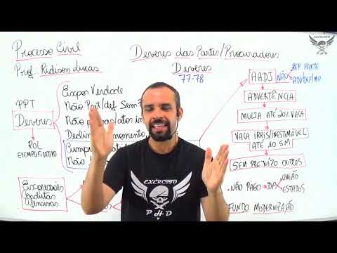 CPC M6A1   Deveres das Partes e Procuradores