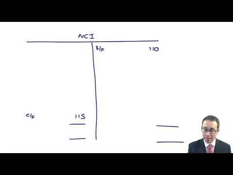 Introduction to ACCA Strategic Business Reporting SBR ACCA SBR