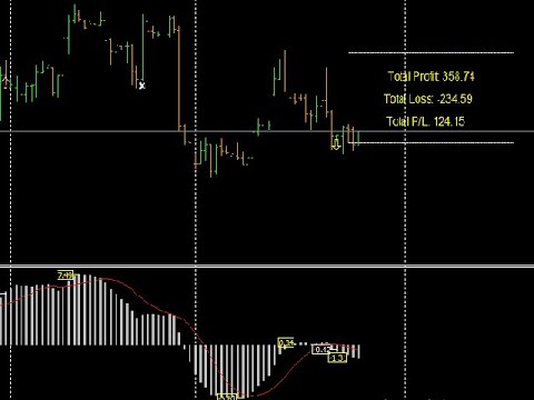 Video MACD Trend Break