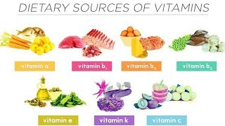 Vitamins for a healthy life benefits risk & more | vitamins & it's deficiency diseases | Ncert |