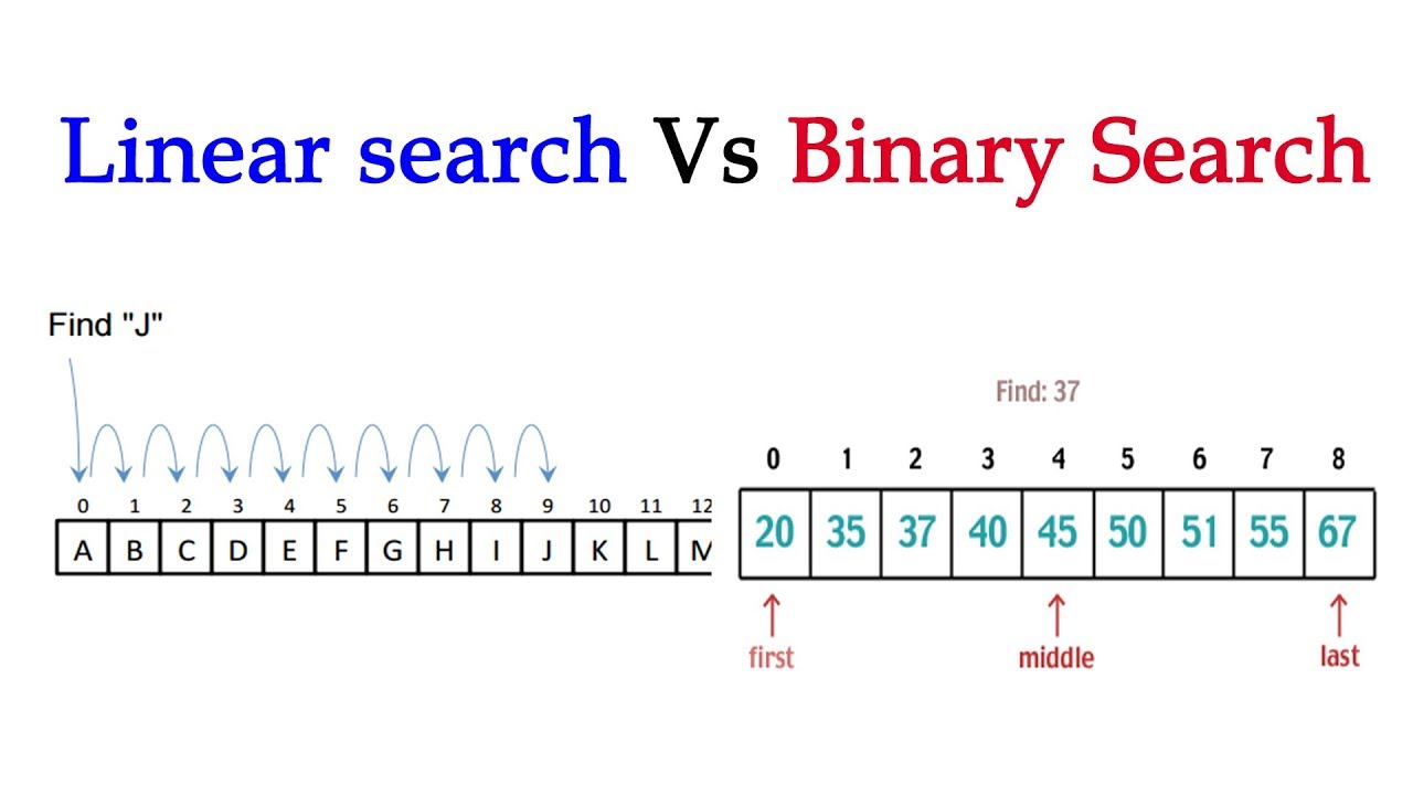 Linear search vs Binary search