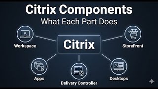 Citrix Components Explained Simply | What Each Part Does (Beginner Friendly)