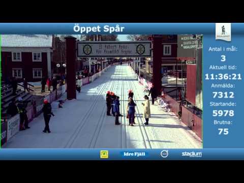 Målgångar från Öppet Spår måndag 2016