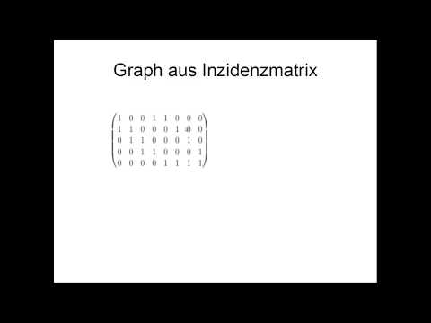 Graphentheorie: Wie rekonstruiere ich einen Graphen, wenn ich eine Inzidenzmatrix gegeben habe?