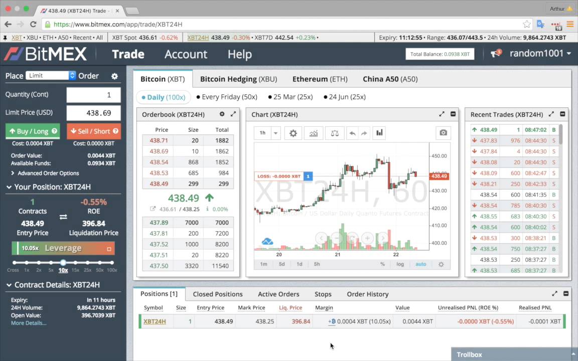 bitcoin segnali di trading giorno