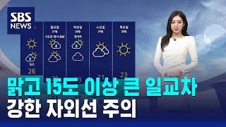 [날씨] 맑고 15도 이상 큰 일교차..강한 자외선 주의 / SBS
