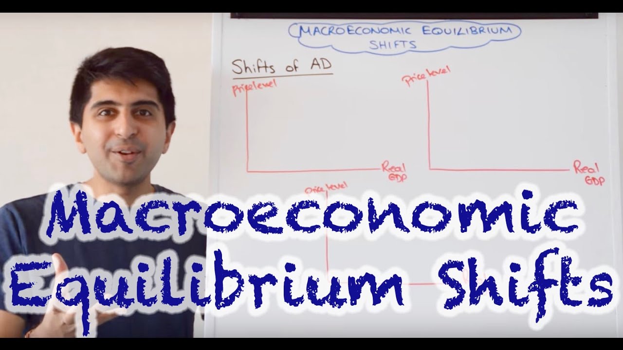 Y1 12) Macroeconomic Equilibrium Shifts - AD, SRAS, LRAS
