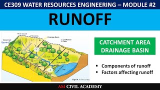 WRE Module2 [PART01] - Runoff - Catchment area - Drainage basin - Watershed - Factors affecting