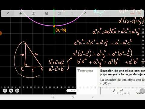 3.2 Elipse - Encontrar la ecuación de una elipse horizontal con centro en el origen