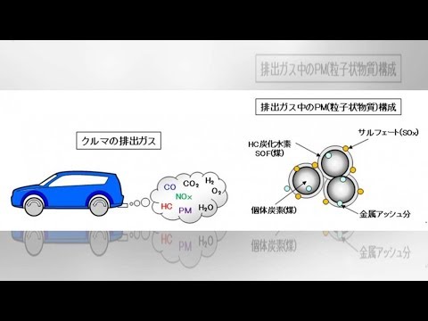 NOxについて詳しく解説