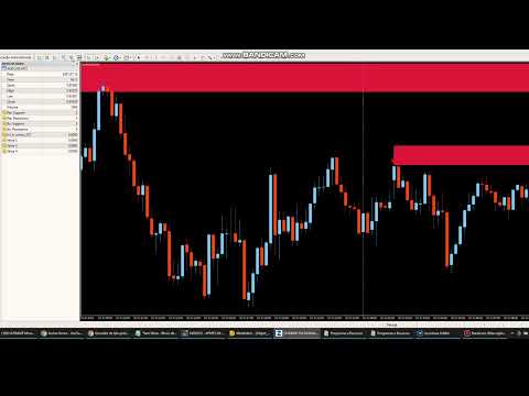 Video Support and Resistance Detect Signal Elite