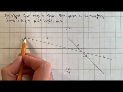 Ray diagram for image formed by a converging/convex lens step by step instructions
