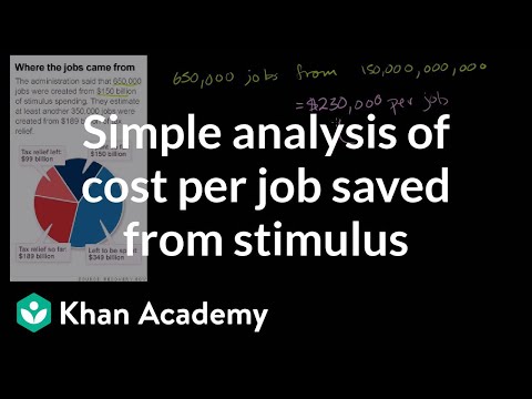 Simple Analysis of Cost per Job Saved 