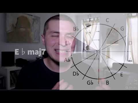 Giant Steps but it uses all 12 keys