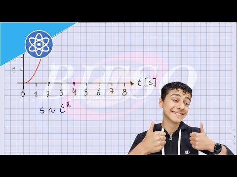 s=1/2*a*t^2 Herleitung| Gleichmäßig beschleunigte Bewegung| Einfach erklärt