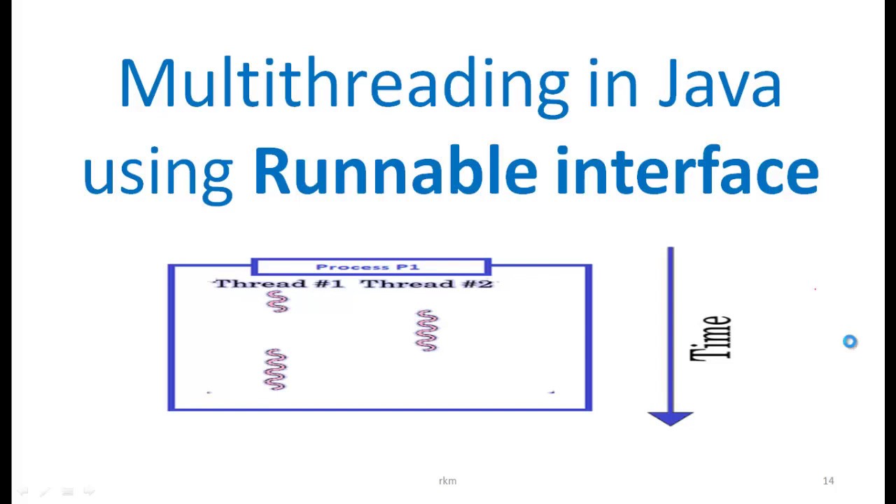 Multithreading in Java -2 Program using Runnable interface