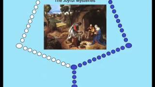 Virtual Rosary - The Joyful Mysteries  (Mondays & Saturdays)