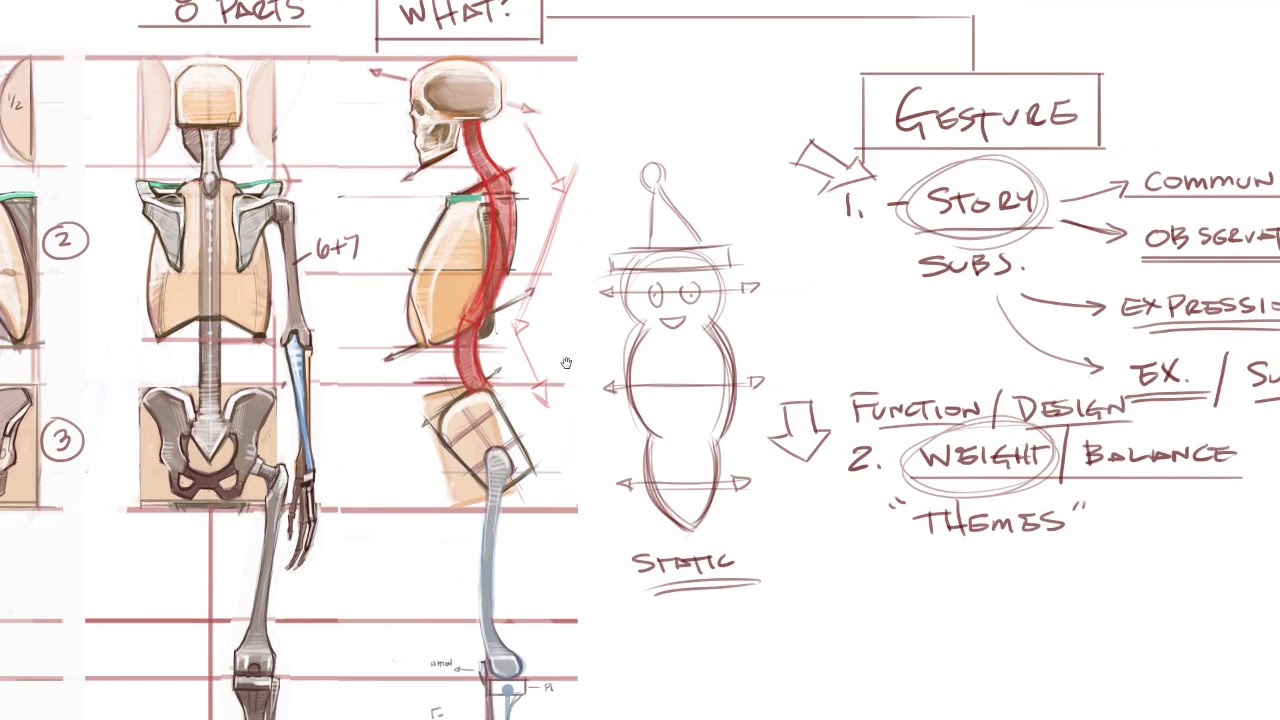 Gesture Drawing Lecture