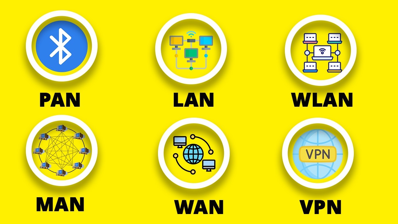 Computer Networks Explained in 2 Minutes!