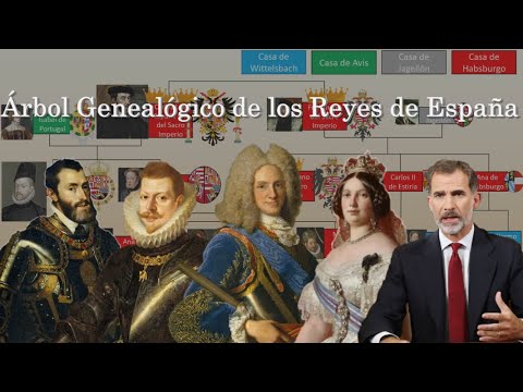 Family Tree of the Kings of Spain