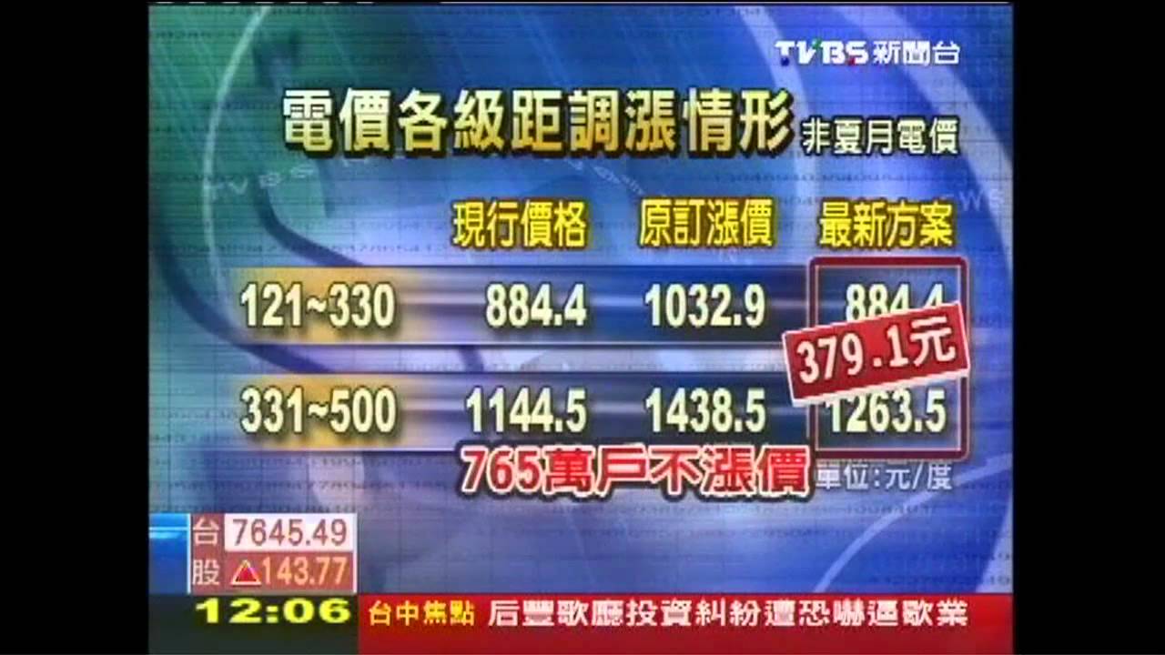 電價3段漲 月用低於330度不漲