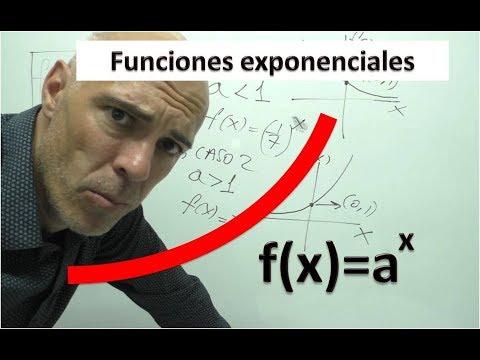 FUNCIÓN EXPONENCIAL. Definición. Gráficos