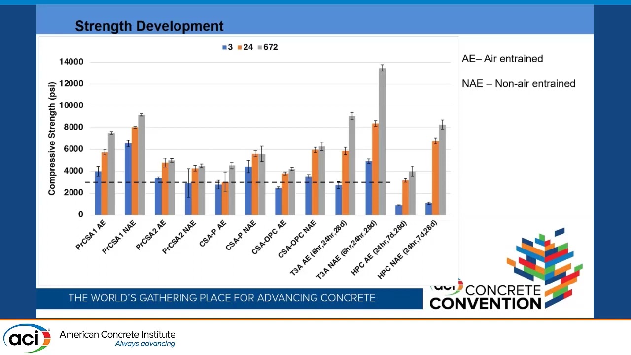 Durability Properties of High Early Strength Concrete with Alternative Cement and Portland Cement