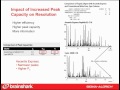 Increased Peak Capacity, Peptide Maps