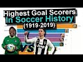 Highest Goal Scorers in Soccer History