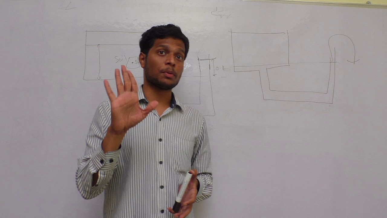 GT permeability head problem