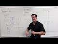 Introduction to Graph Transformations (Precalculus - College Algebra 14)