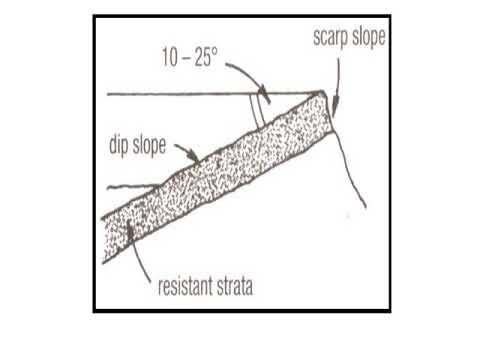 Geografie GRAAD 11: 30 April 2020 - periode 6 (30116)