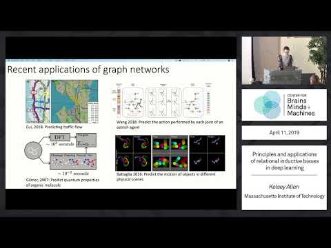 Principles and applications of relational inductive biases in deep learning