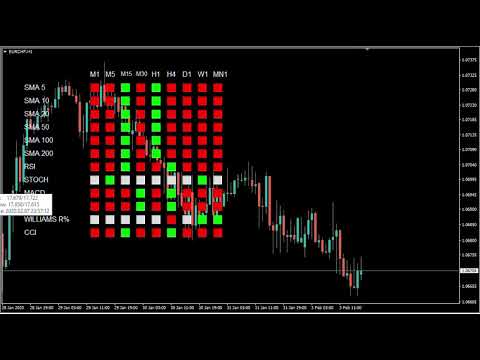 Video Ultimate Scorpion Dashboard
